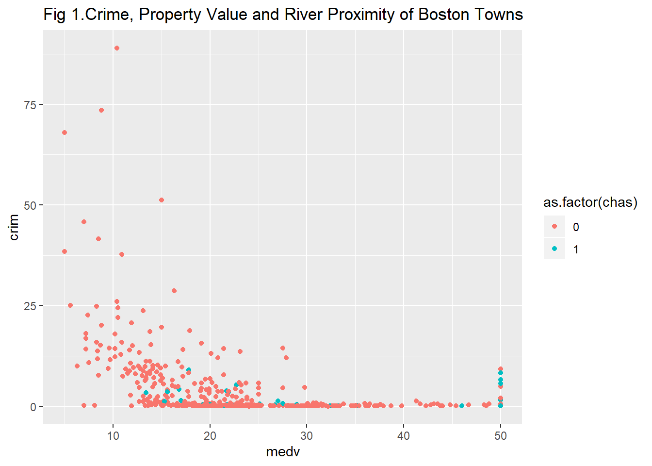 Steadily On a large scale loyalty Chapter 3 Data visualisation with R | Modelling Criminological Data  LAWS20452